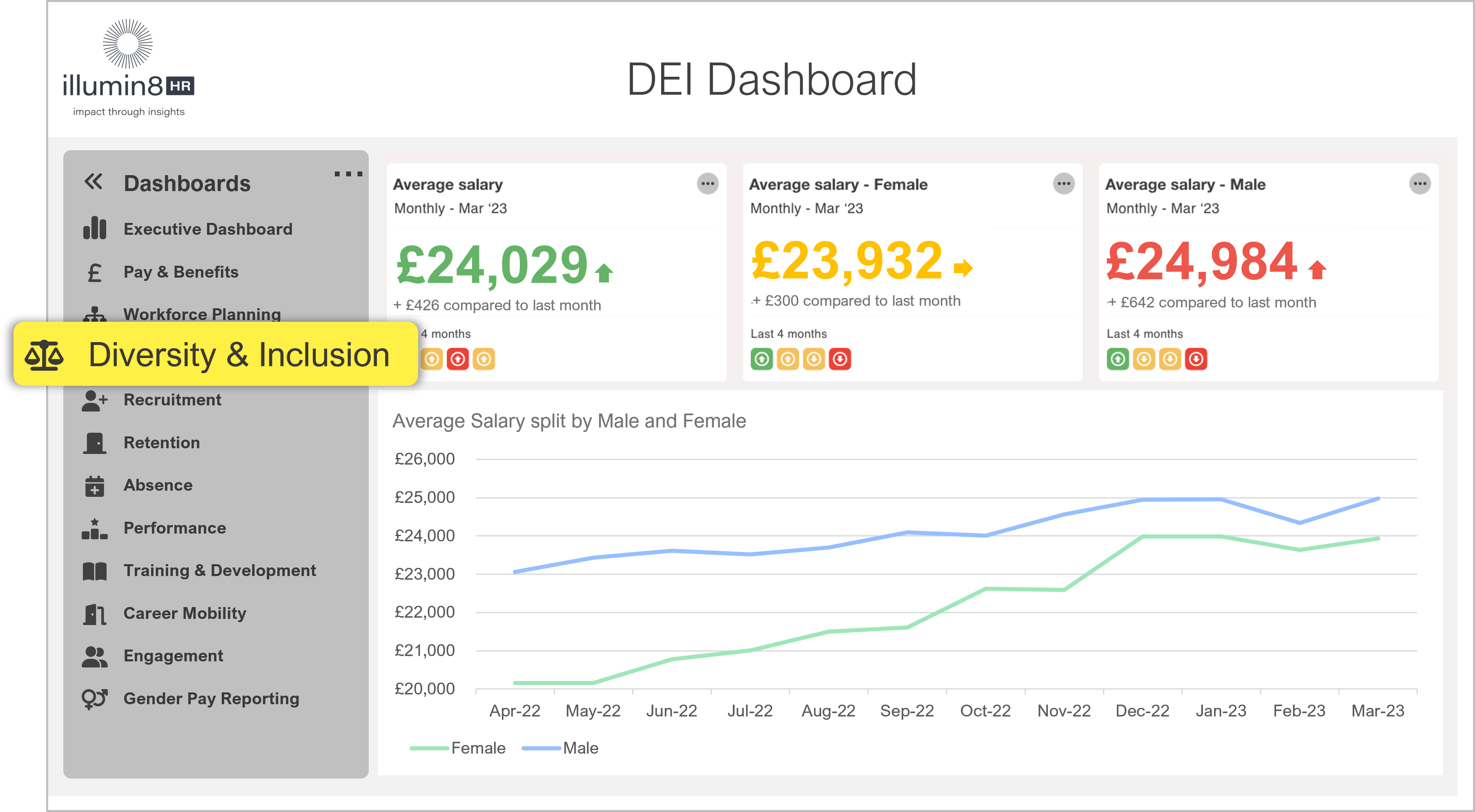 DEI Dashboard