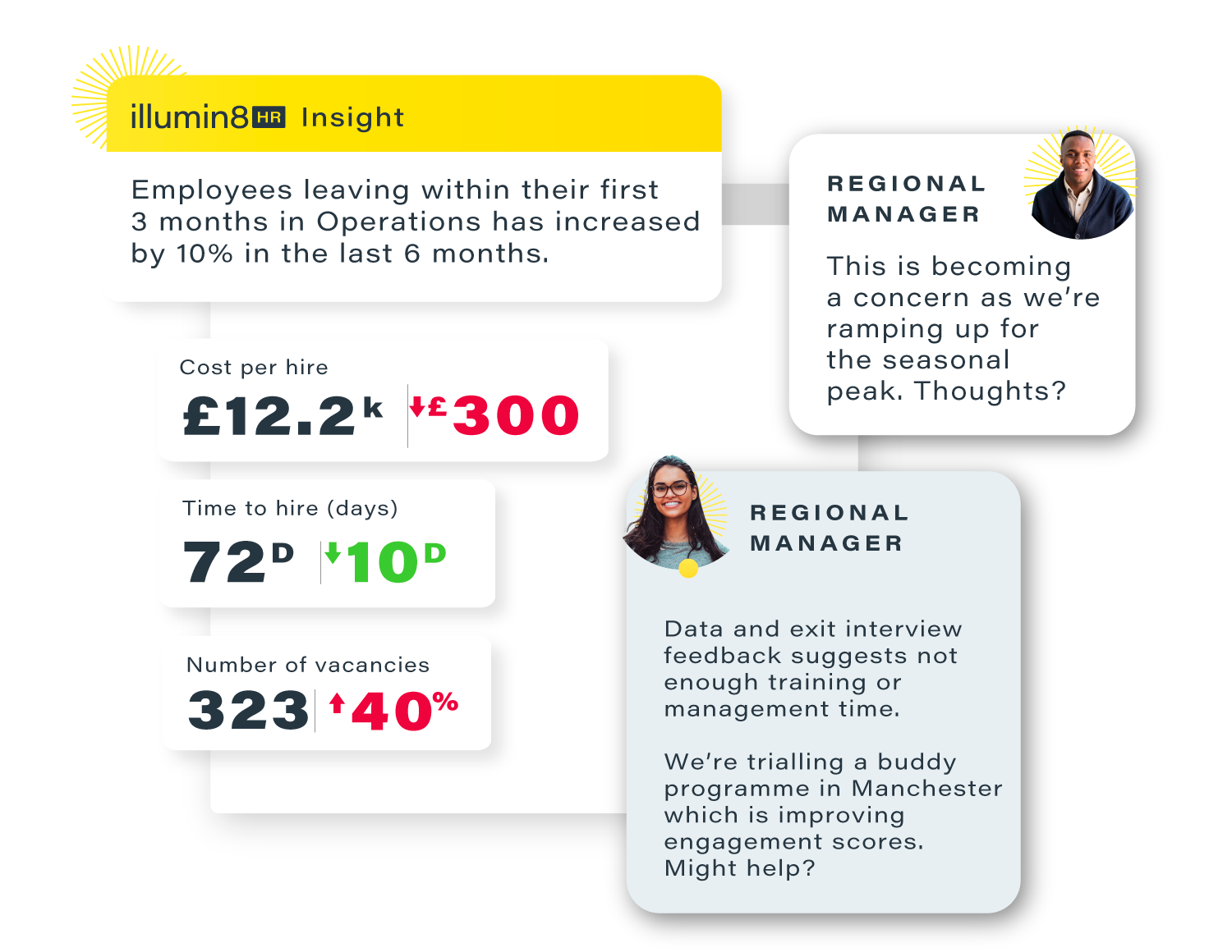 HR analytics